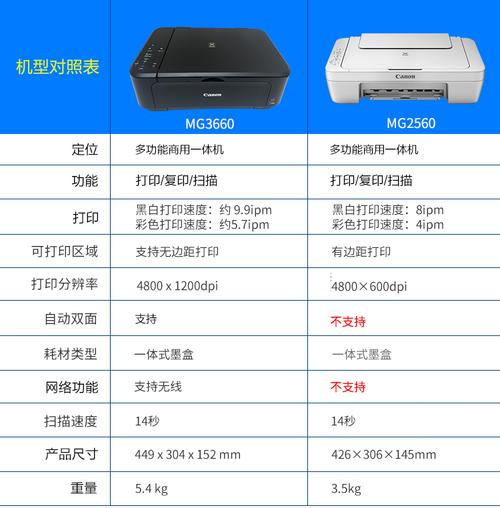 佳能mg3600打印机教程
