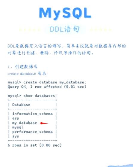 英文原版sql实战指南