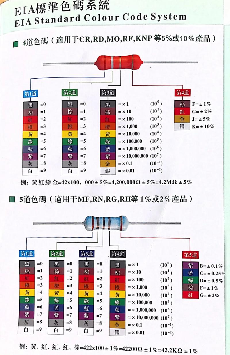 色环电阻对照表图