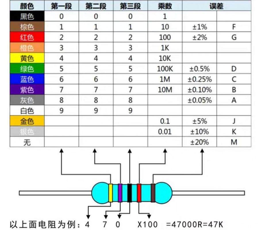 色环电阻对照表图