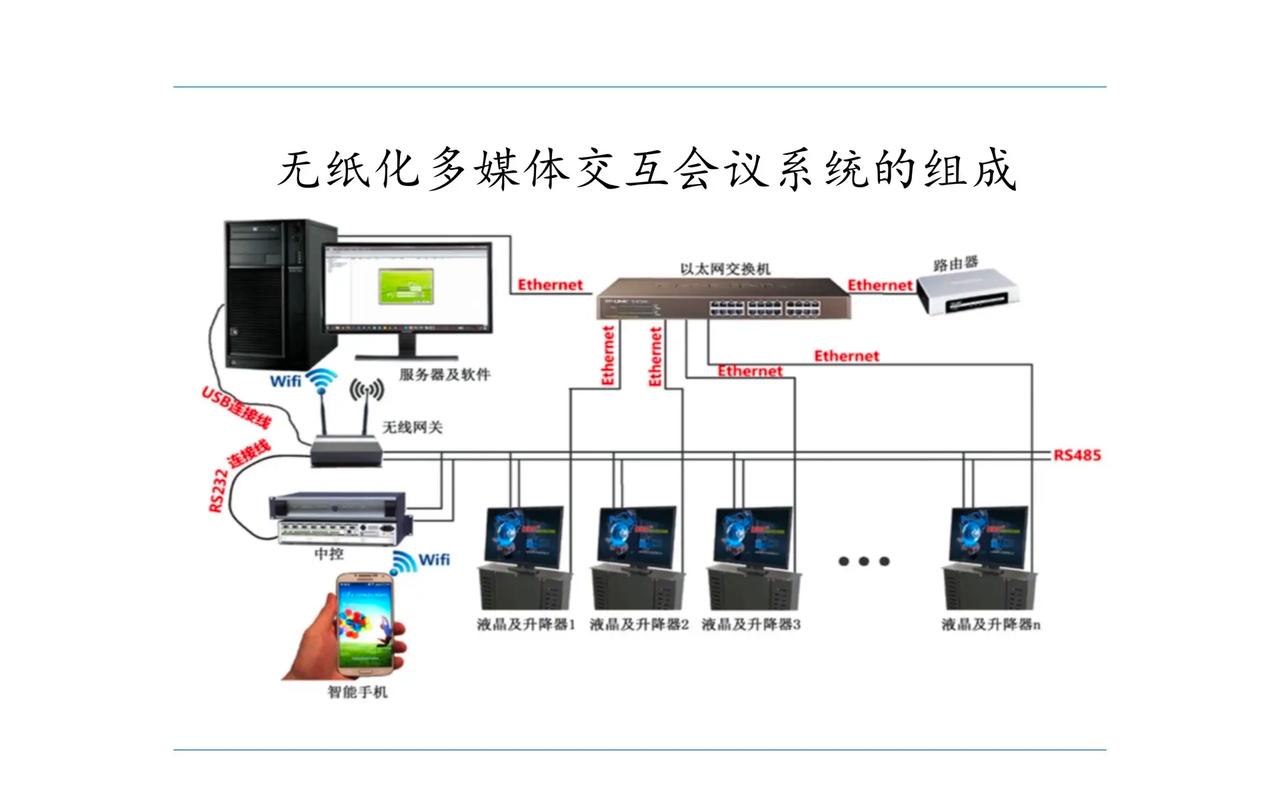 无纸化会议系统最新版本更新内容解读