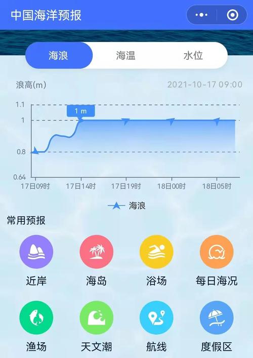 热浪app