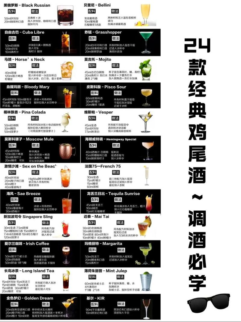 鸡尾酒分类大师