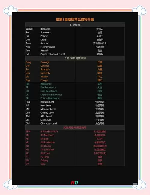 暗黑2快捷键