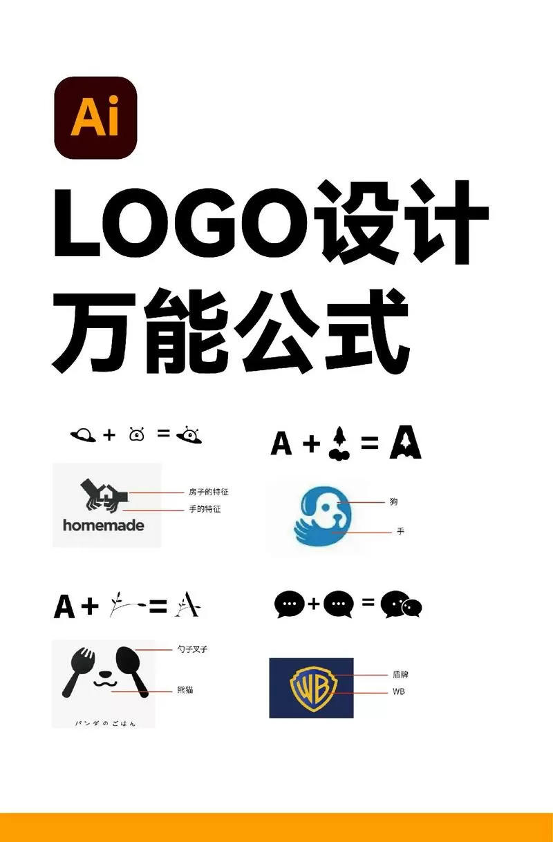 电子公式