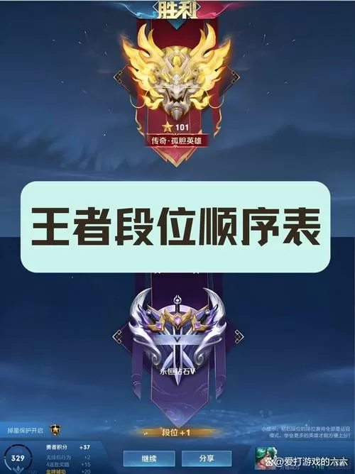 王者是12点还是5点重新计算时间