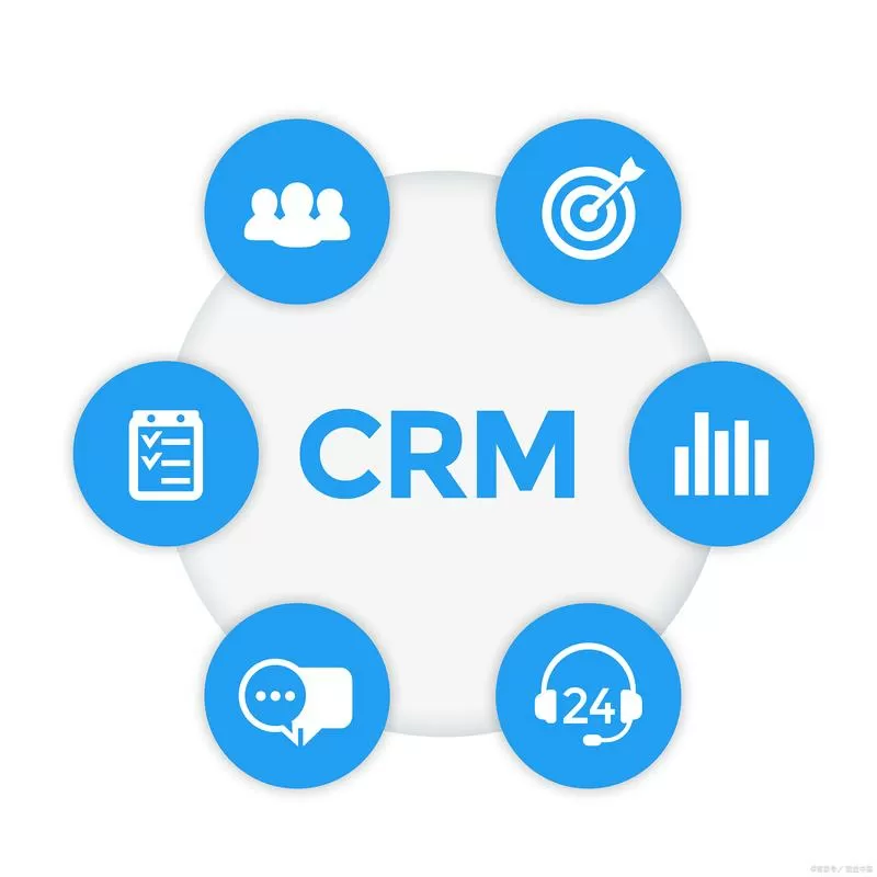 www.crm.7.com