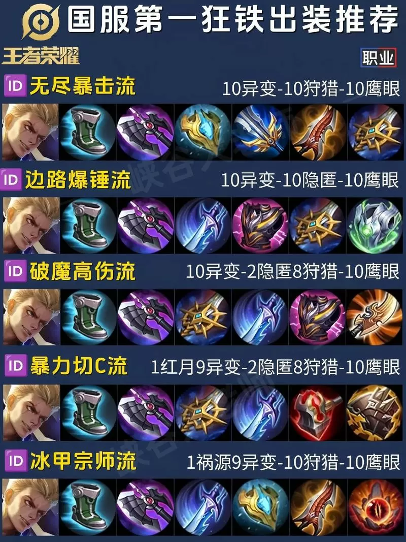 国服第一武器大师上单出装