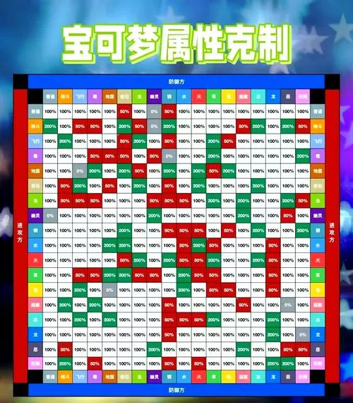 宝可梦属性相克图