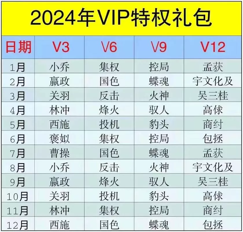 英雄杀V19要充多少钱