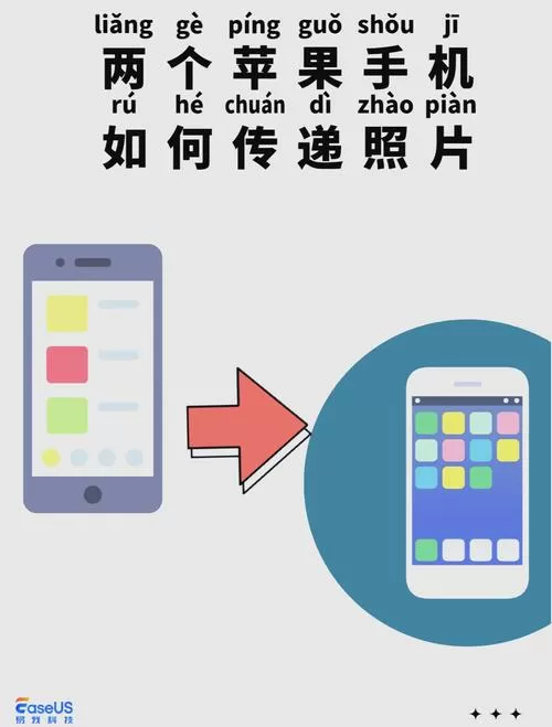 手机报废如何导出照片