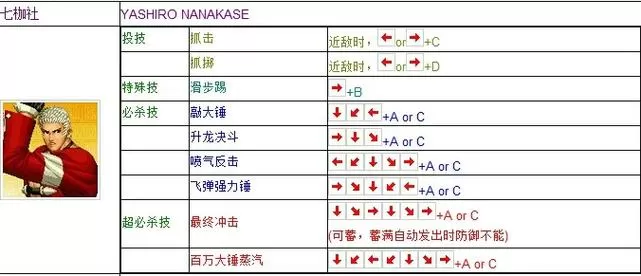 拳皇十周年七枷社出招表