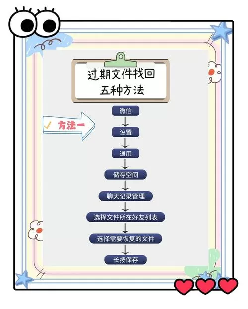 微信文件过期已被清理怎么找回