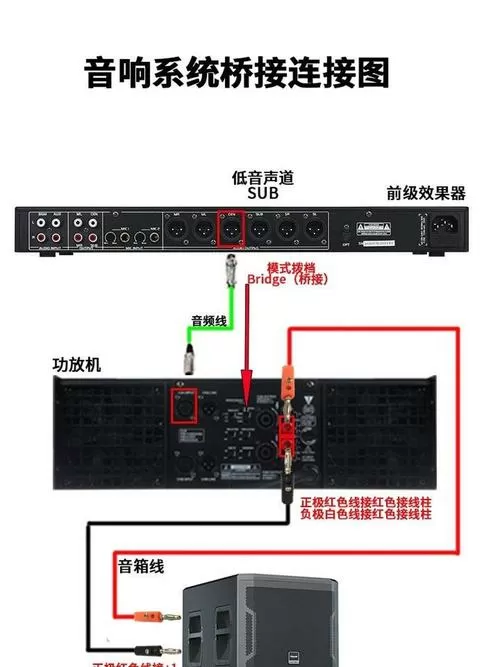 功放怎么连接音响
