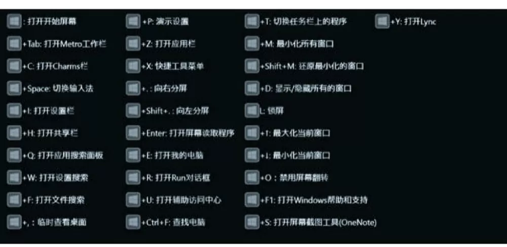 电脑快捷键全屏窗口