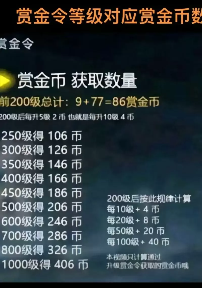 100个赏金币多少级