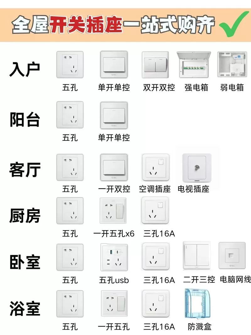 公牛插座价格
