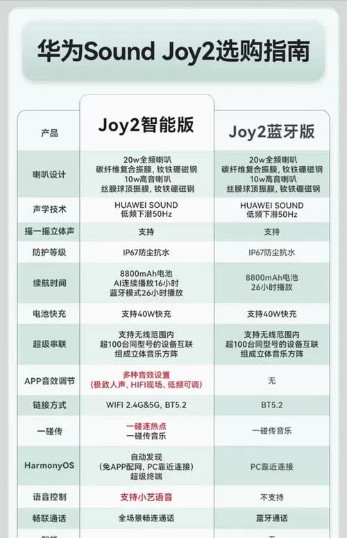 华为蓝牙音响使用说明