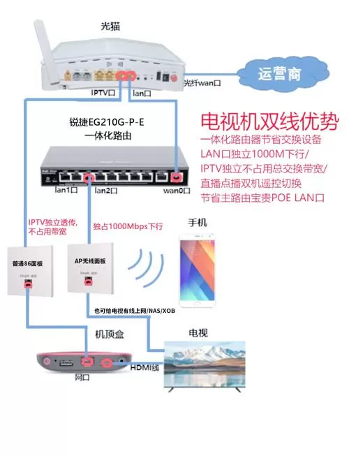 乐视电视怎么接机顶盒