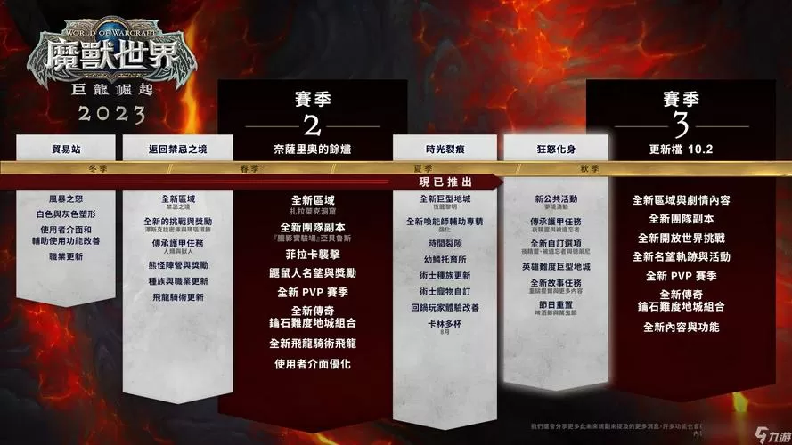 魔兽世界版本顺序时间表