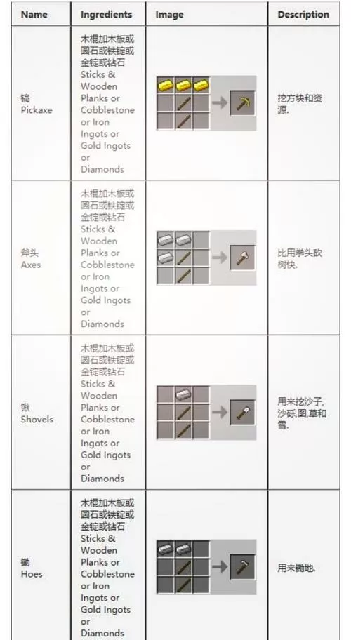 我的世界泰坦模组合成表大全