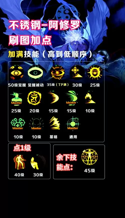 DNF技能加点
