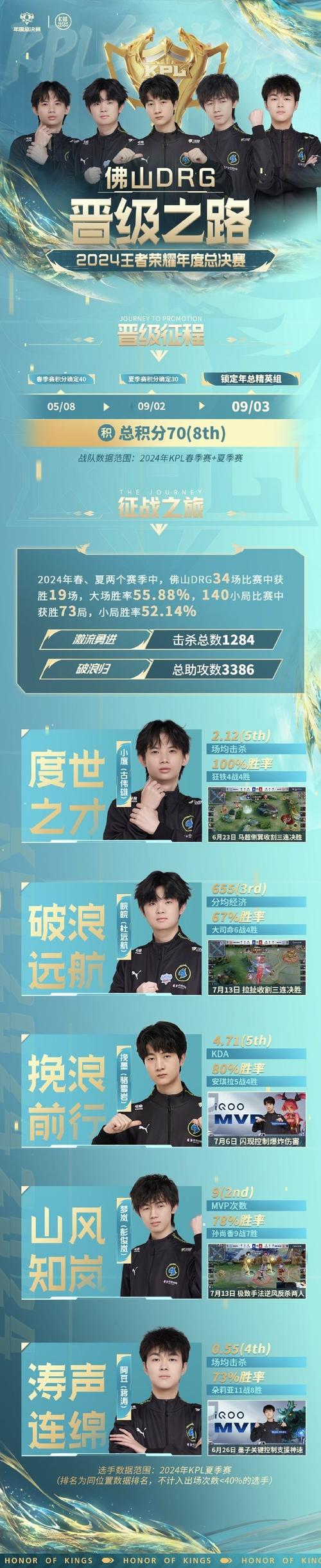 竞舞台garena免费版手机正版