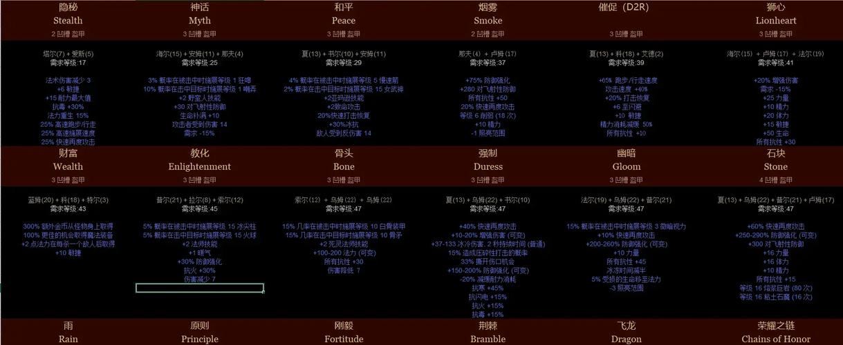 符文之语不能用代码的原因及解决方法无限阅读币版