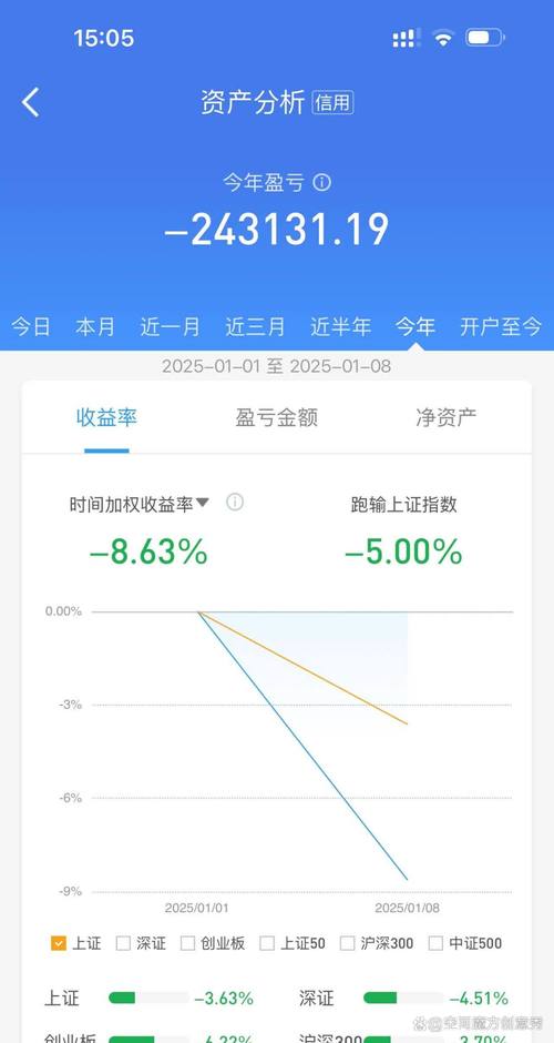 斯格龙升看资讯赚钱