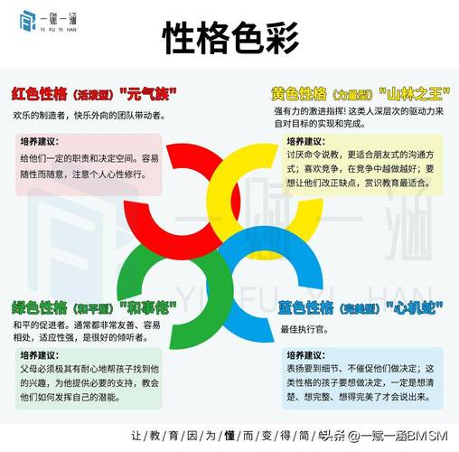 性格色彩学在线阅读