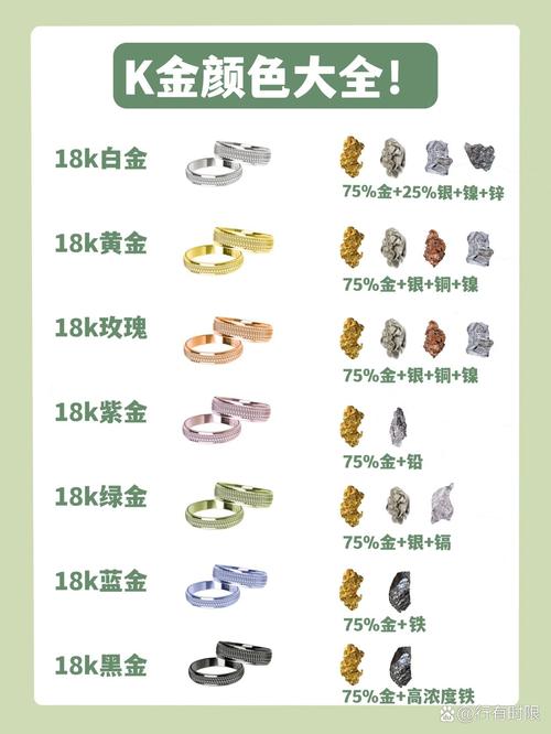 成色18k软件免费版