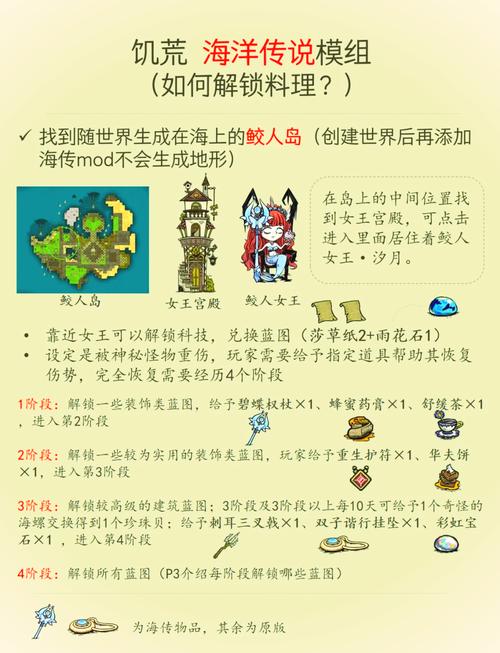 饥荒三个DLC整合mod联机版永久vip无广告