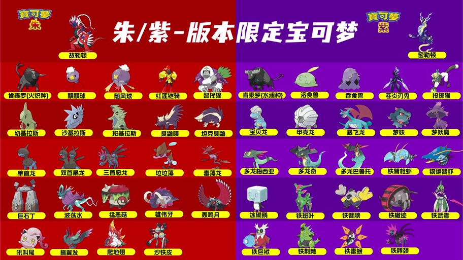 十大最强龙系宝可梦推荐紫色版