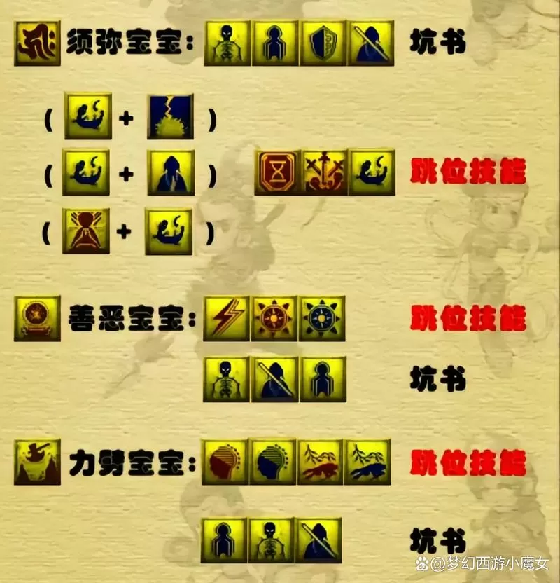 梦幻西游打书技巧位置