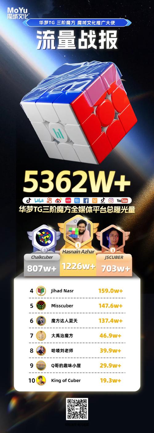 中国魔方第一人