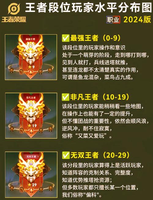 王者经验分配规则