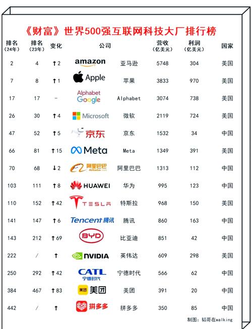 十大科技平台排名