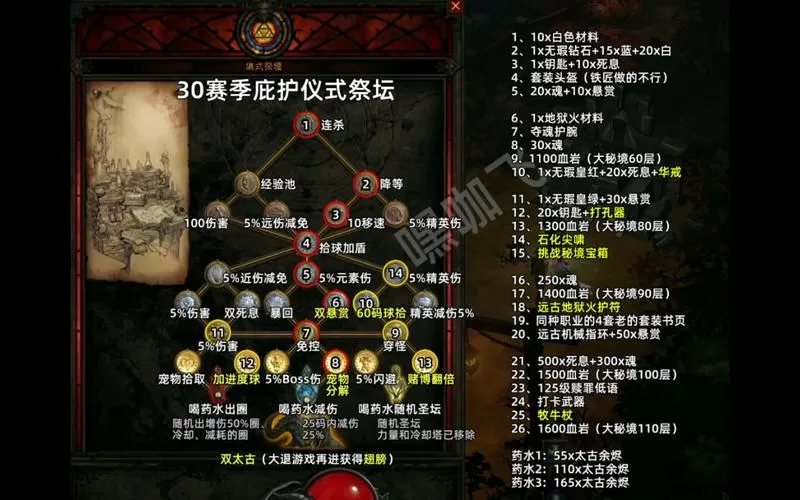 暗黑三祭坛套装地下城书页
