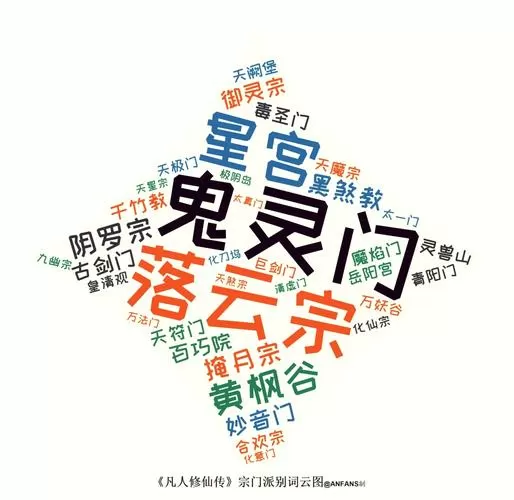 玄幻小说名字怎么取