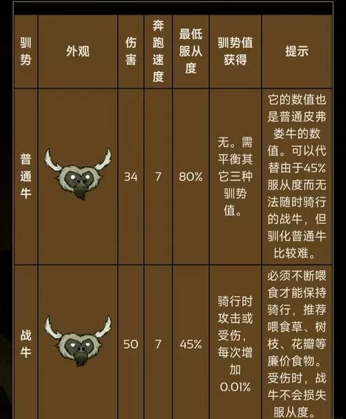 饥荒怎么永久驯服牛
