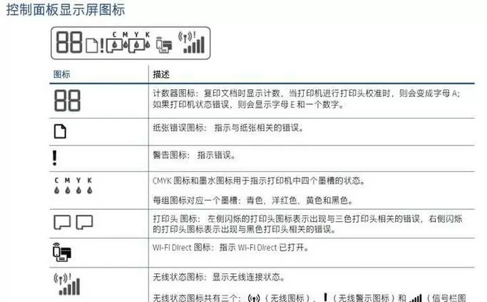 惠普打印机故障符号大全图