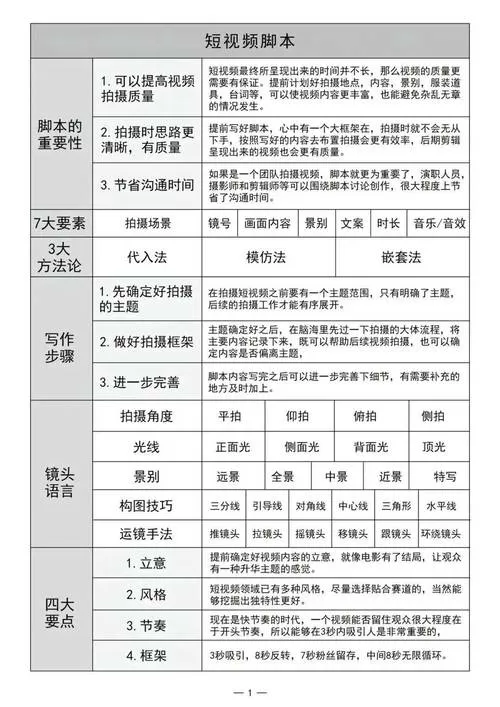 文字脚本格式示例