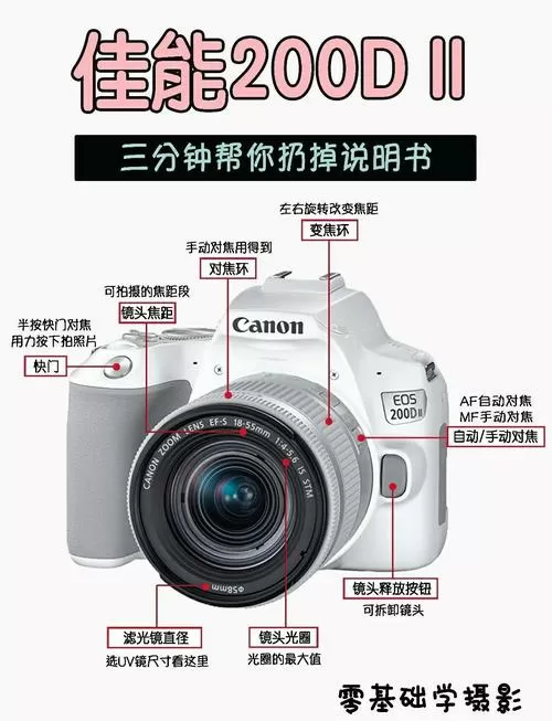 佳能200d按键图解