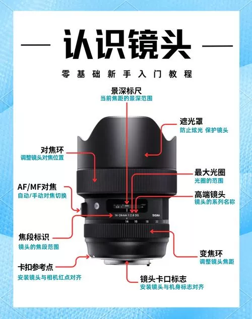 监控定焦的好还是变焦的好