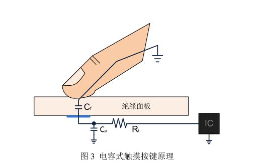 触摸按键的工作原理