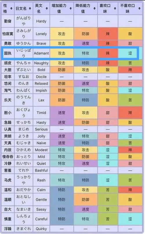 精灵宝可梦全性格推荐