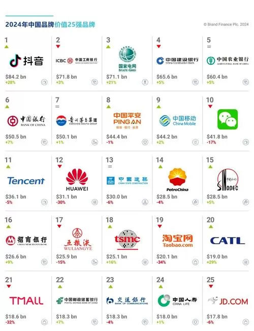 中国百强排名一览表