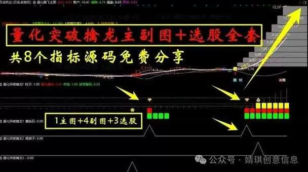 通达信麒麟线怎么设置