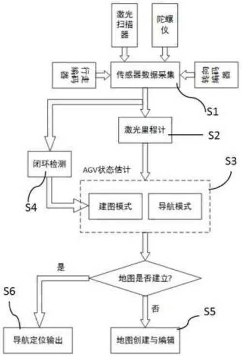 激光导航原理
