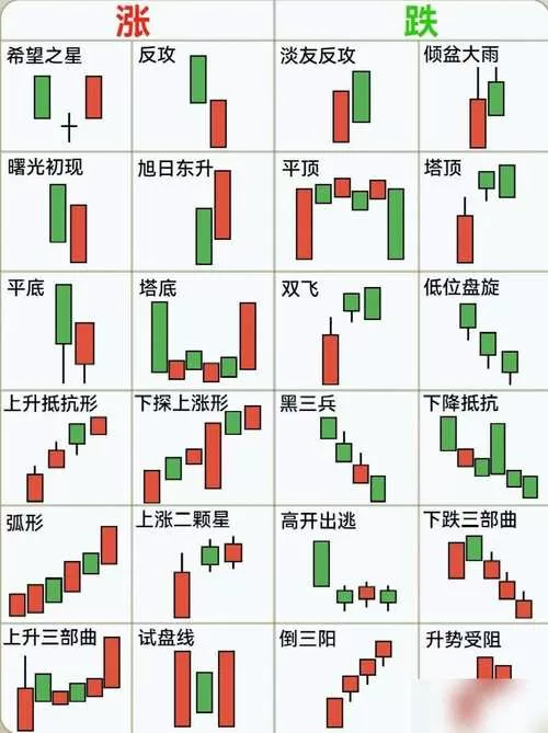 怎么看k线